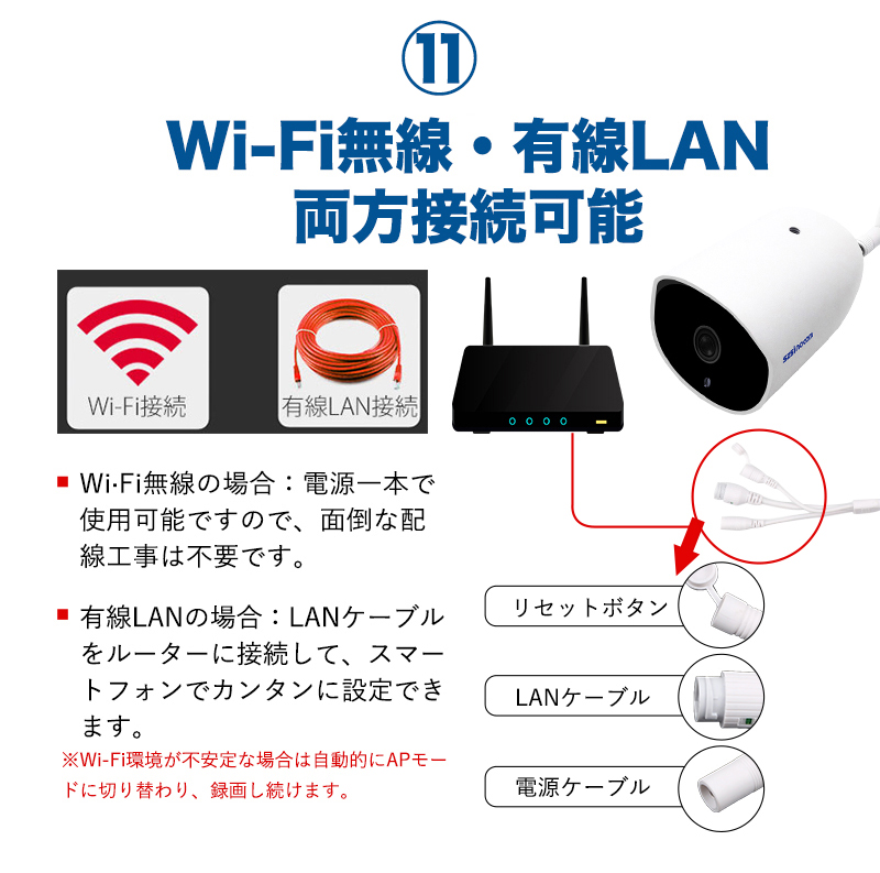 fi カメラ セール 補助 線