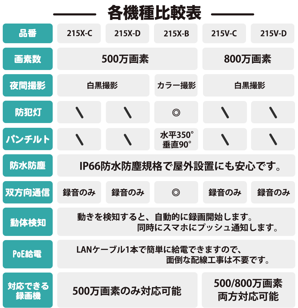 防犯カメラ POE給電 屋外カメラ1～8台を自由に選べるセット K-GB215