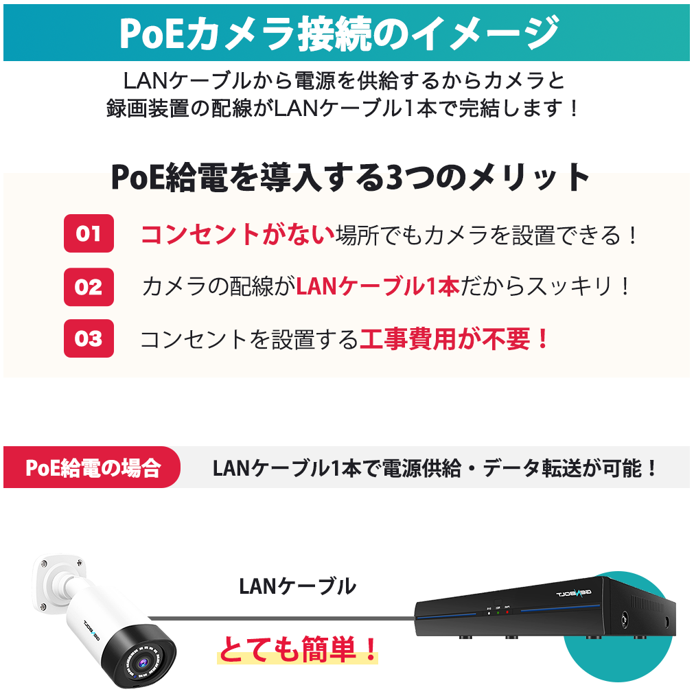 防犯カメラ POE給電 屋外カメラ1～8台を自由に選べるセット K-GB215