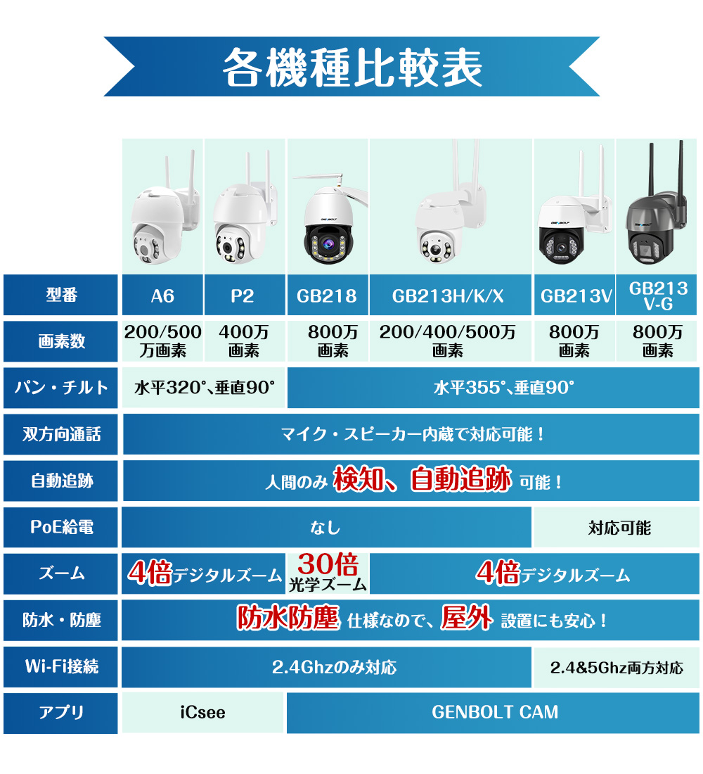 5倍光学ズーム・自動追跡・音声通信】KPACOT 防犯カメラ 屋外 500万画素 監視